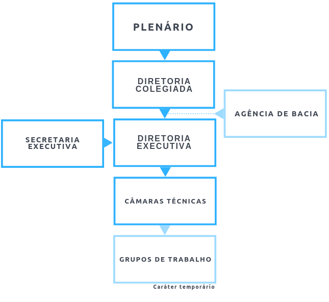 Imagem do texto de funcionamento