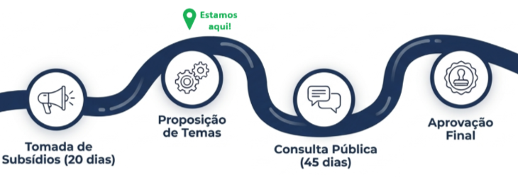 Etapas e cronograma 27 28a