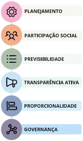 agenda regulatoria