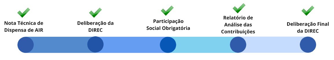 Tema concluído