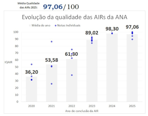 Grafico QIAR2