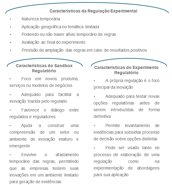 Quadro experimental final