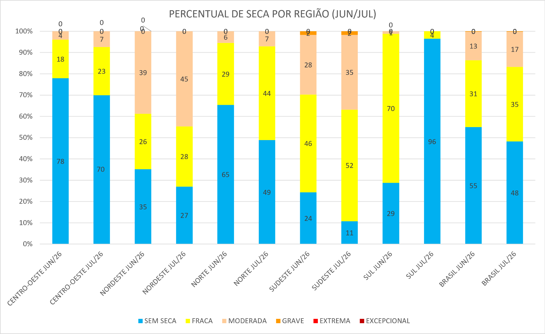 Monitor_de_Secas_03_Junho_Julho_2026.png