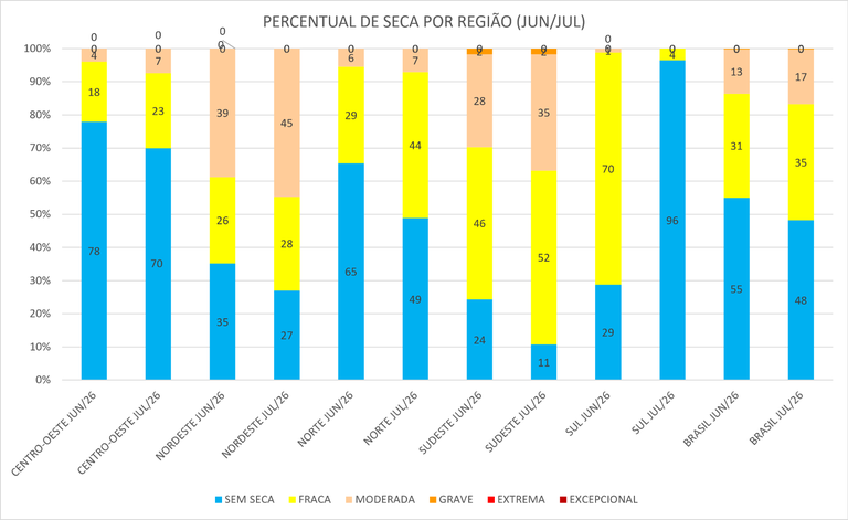 Monitor_de_Secas_03_Junho_Julho_2026.png