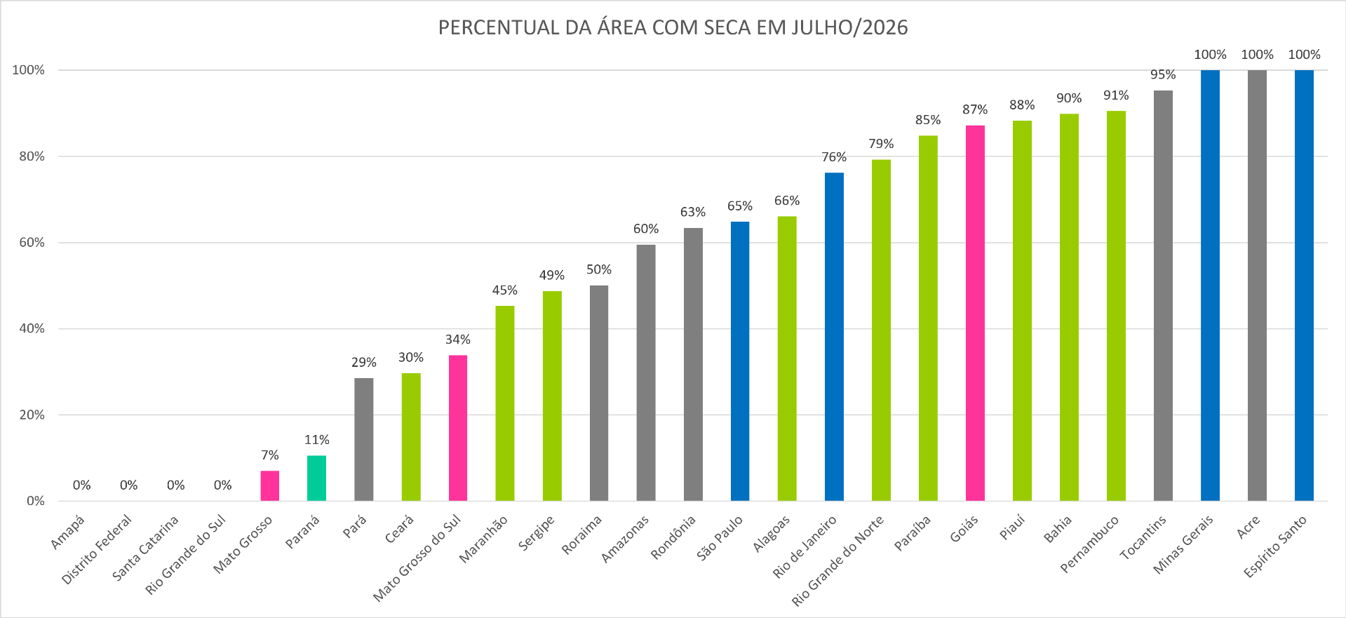 Monitor_de_Secas_05_Julho_2026.png