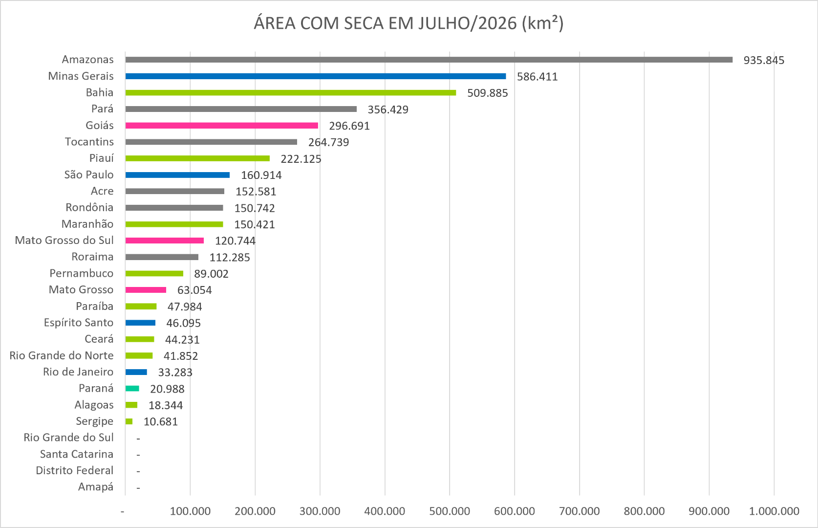 Monitor_de_Secas_06_Julho_2026.png
