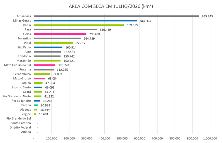 Monitor_de_Secas_06_Julho_2026.png