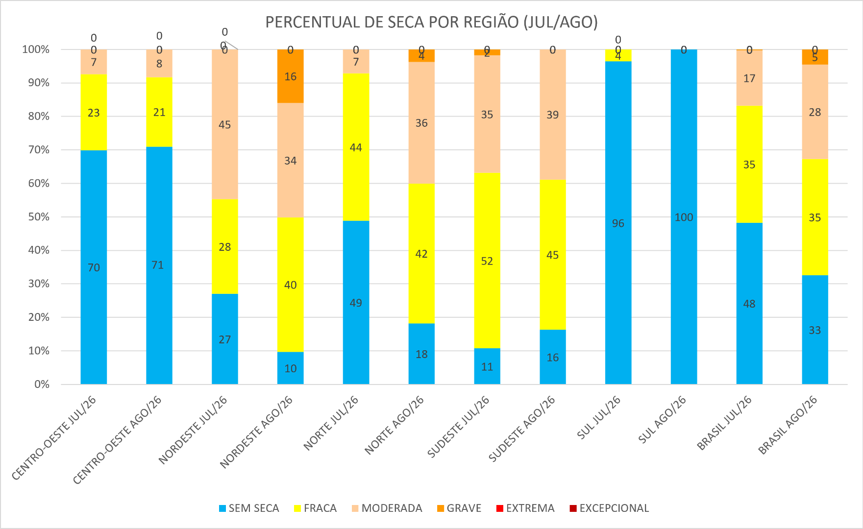 Monitor_de_Secas_03_Julho_Agosto_2026.png