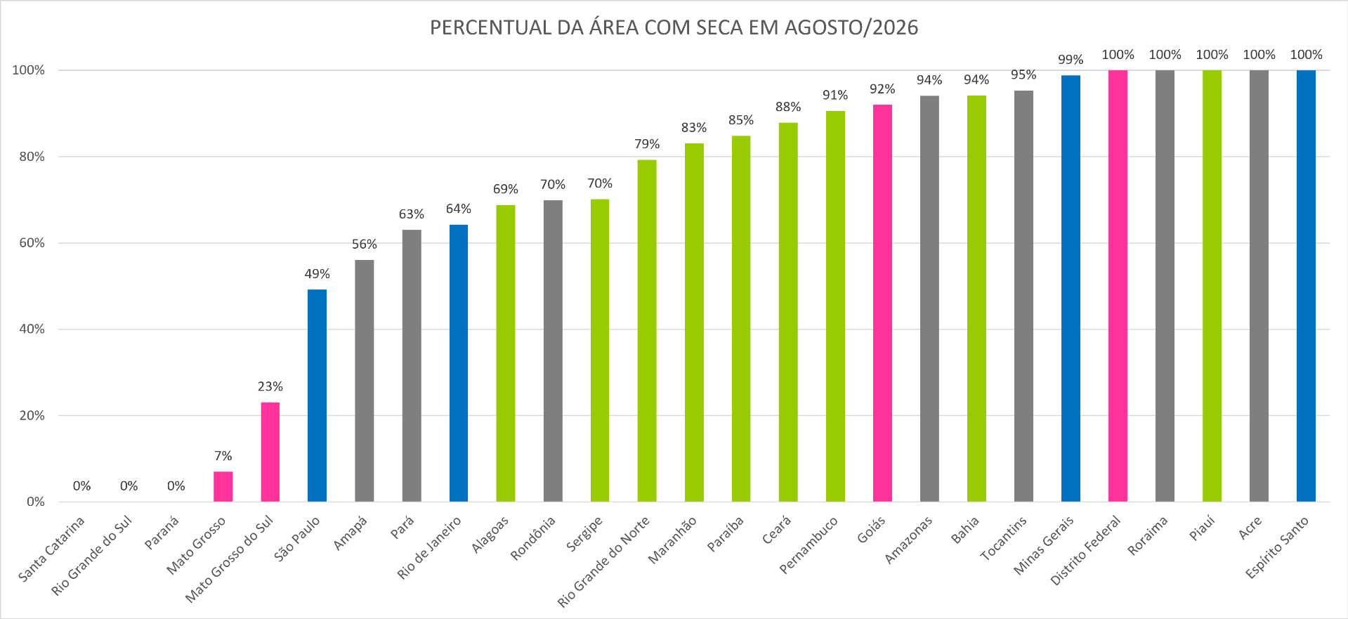 Monitor_de_Secas_05_Agosto_2026.png