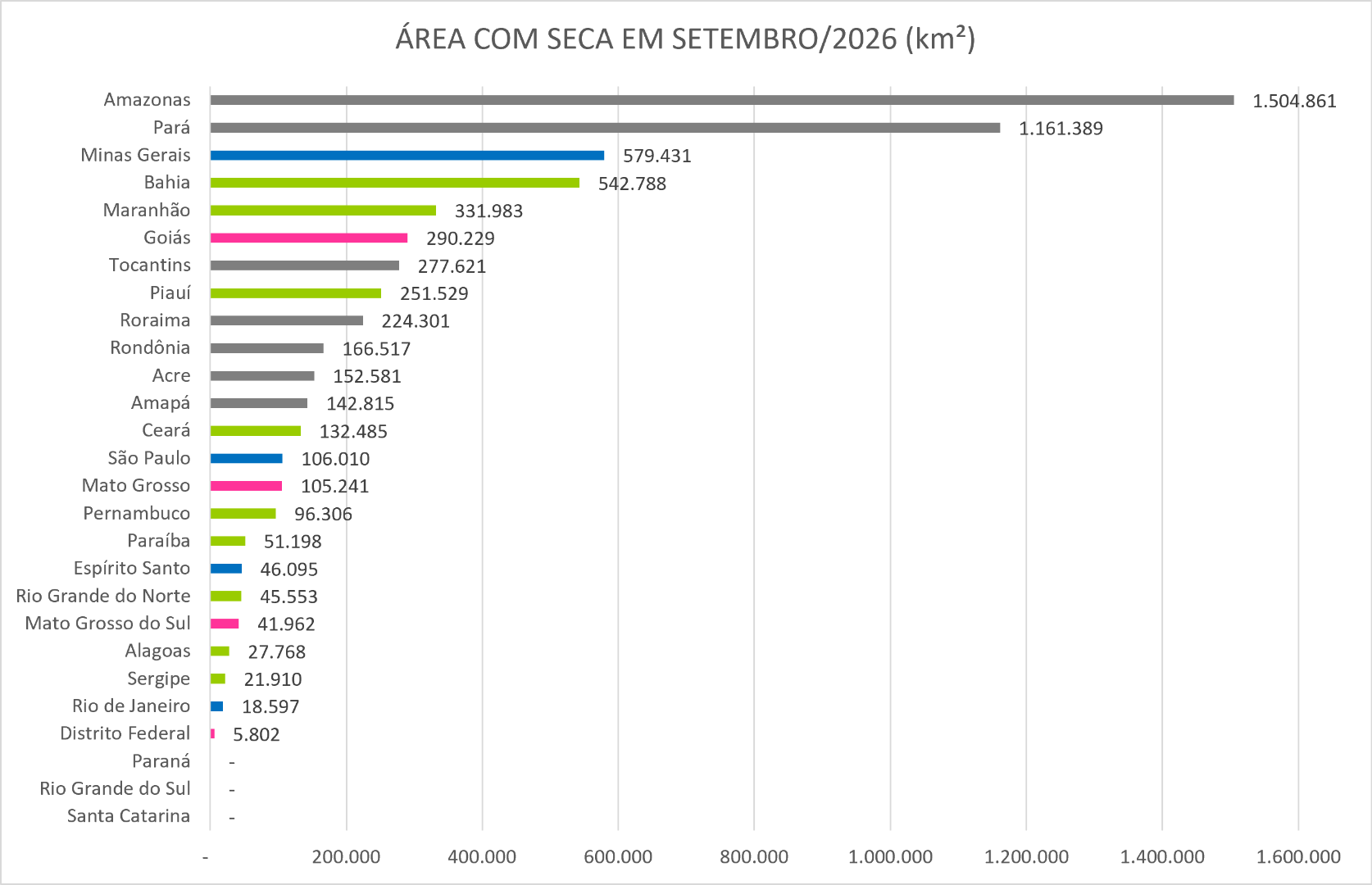 Monitor_de_Secas_06_Setembro_2026.png