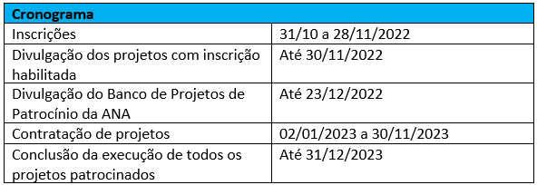 Cronograma Edital de Seleção