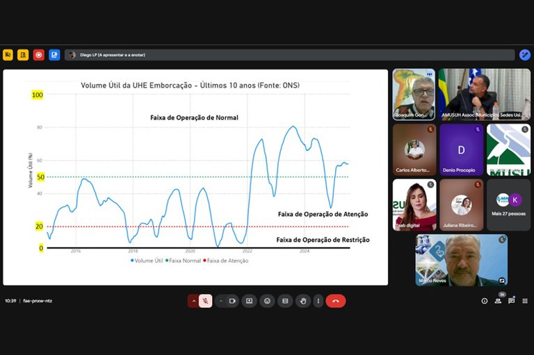 ANA realiza apresentação sobre Resolução nº 194/2024 durante audiência pública