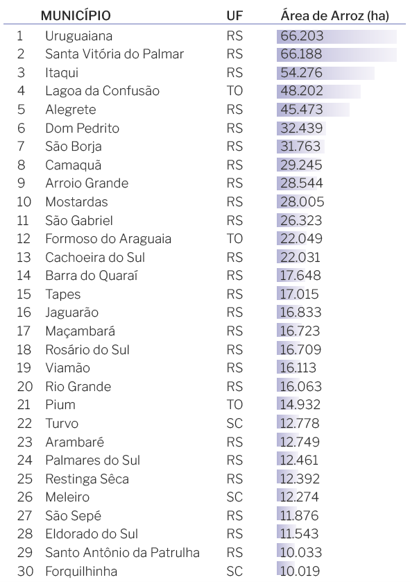 Municipios_Arroz_Irrigado.png