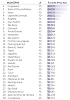ANA e INPE lançam publicação que atualiza dados sobre irrigação de arroz no Brasil