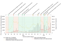 Carga do coronavírus no esgoto de Belo Horizonte é a maior desde o início do monitoramento e segue com tendência de aumento