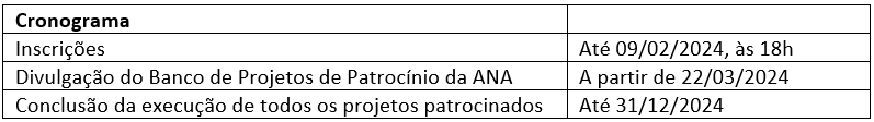 cronograma patrocínio.png