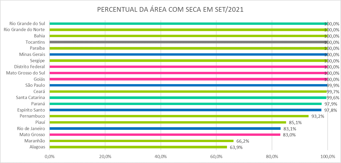 Monitor_de_Secas_02_Setembro.png