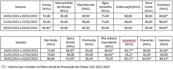 Tabela revisão volume_17jan.png