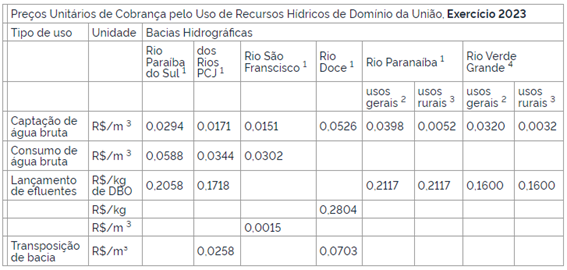 Tabela preços unitarios.png