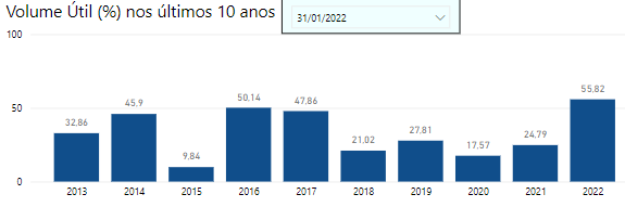 31 de janeiro Furnas 2013 a 2022.png