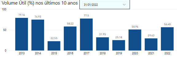 31 de janeiro Mascarenhas 2013 a 2022.png