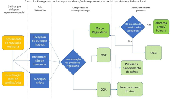 Fluxograma Resolução 237.png