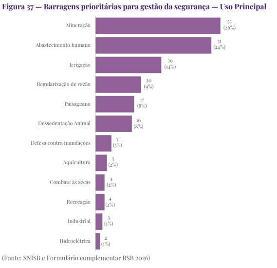 Figura_02_RSB_2026.png