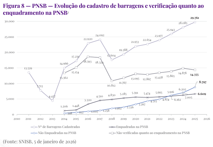 Figura_04_RSB_2026.png