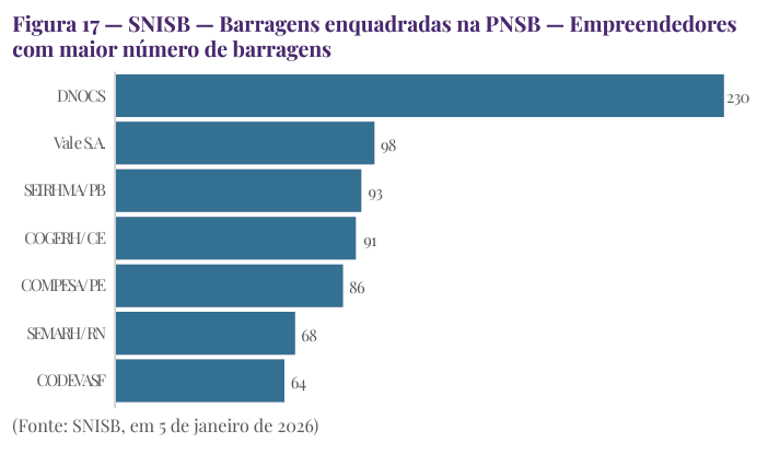 Figura_05_RSB_2026.png