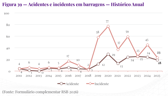Figura_06_RSB_2026.png