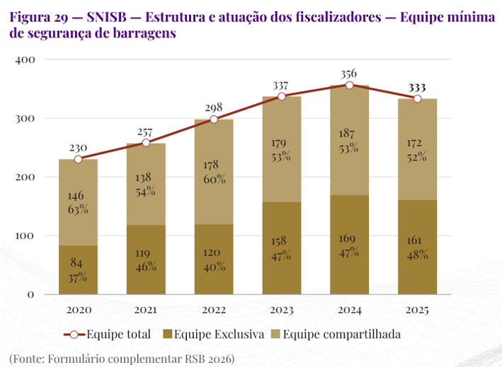Figura_07_RSB_2026.png