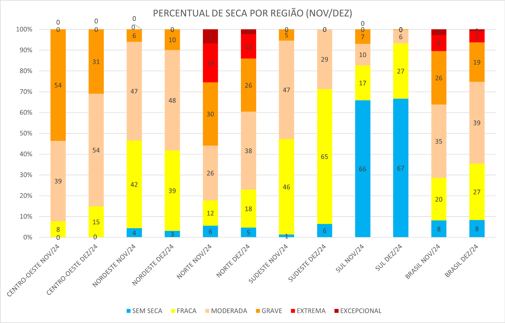 Monitor_de_Secas_03_Dezembro_2024.png