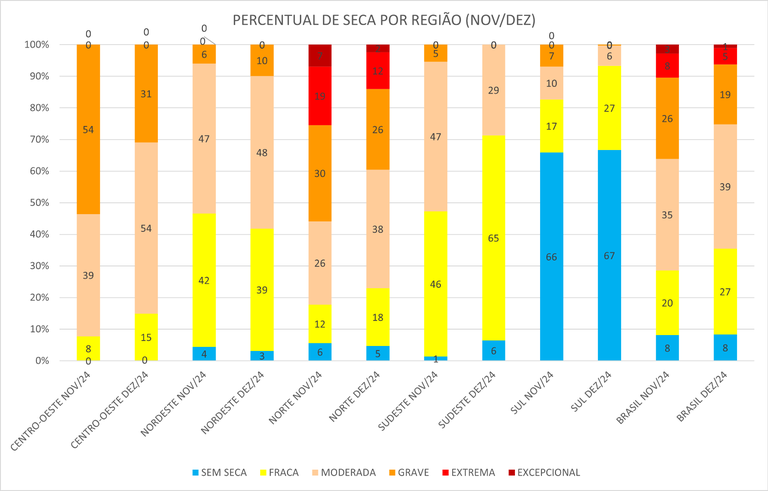 Monitor_de_Secas_03_Dezembro_2024.png