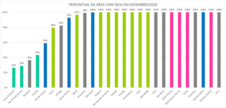Monitor_de_Secas_05_Dezembro_2024.png