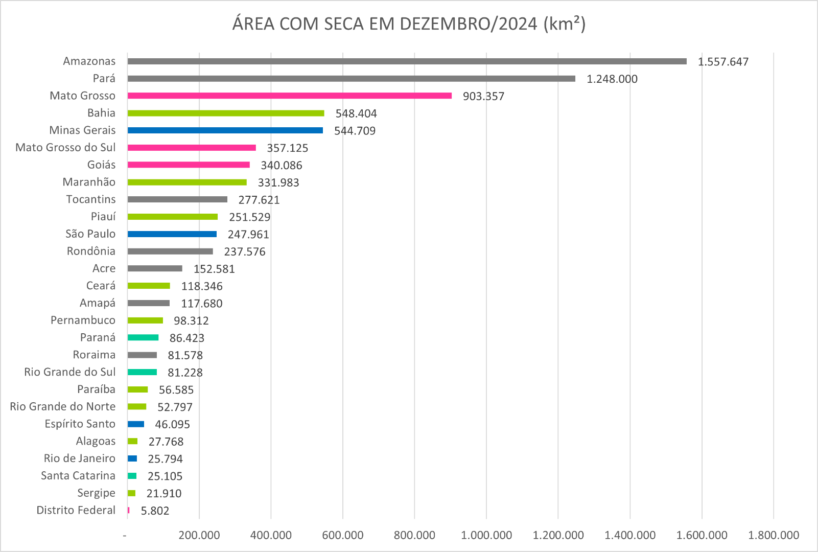 Monitor_de_Secas_06_Dezembro_2024.png