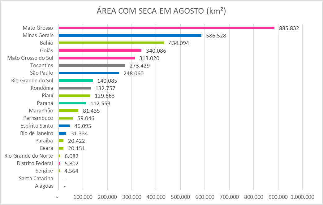 Área total com seca por UF em agosto de 2022