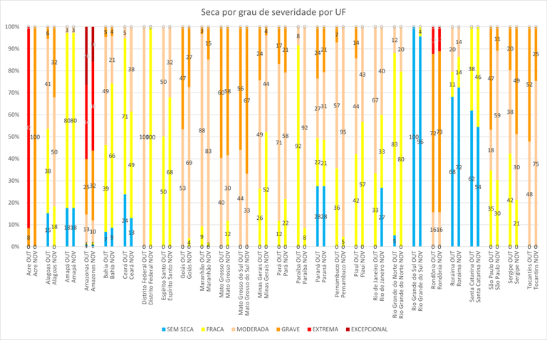 Monitor_de_Secas_02_Novembro_2024.png