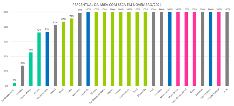 Monitor_de_Secas_05_Novembro_2024.png