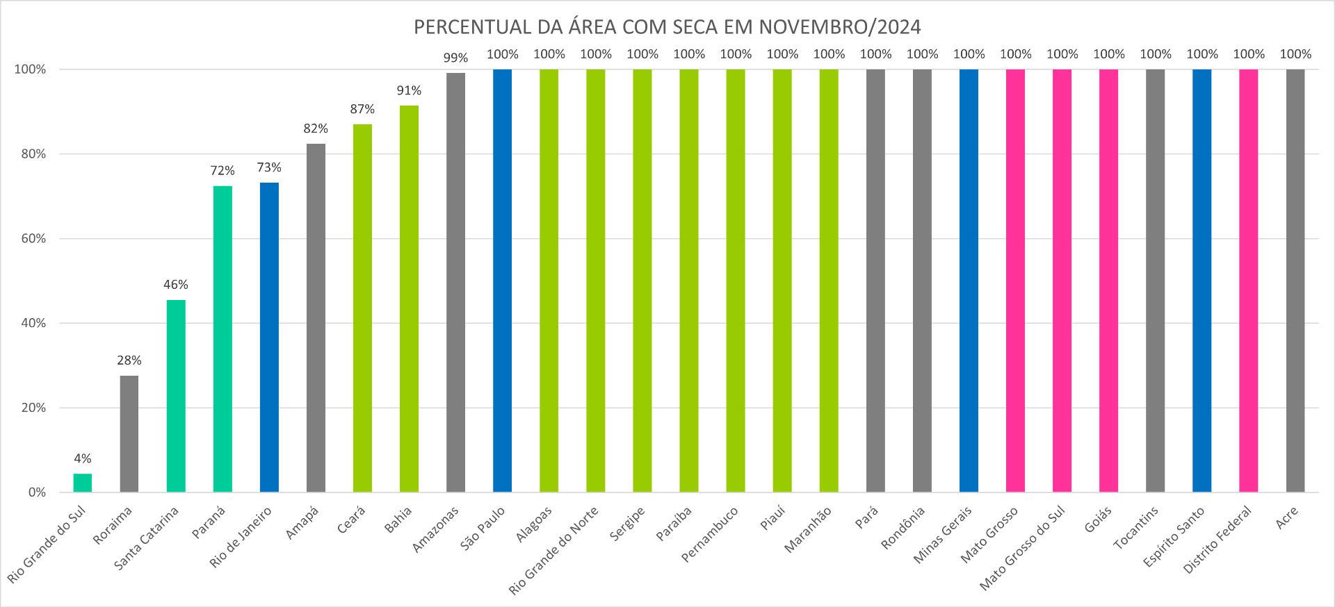 Monitor_de_Secas_05_Novembro_2024.png