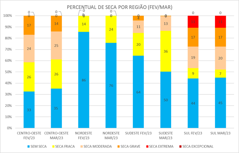 Monitor_de_Secas_03_Março_2023.png