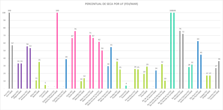 Monitor_de_Secas_04_Março_2023.png