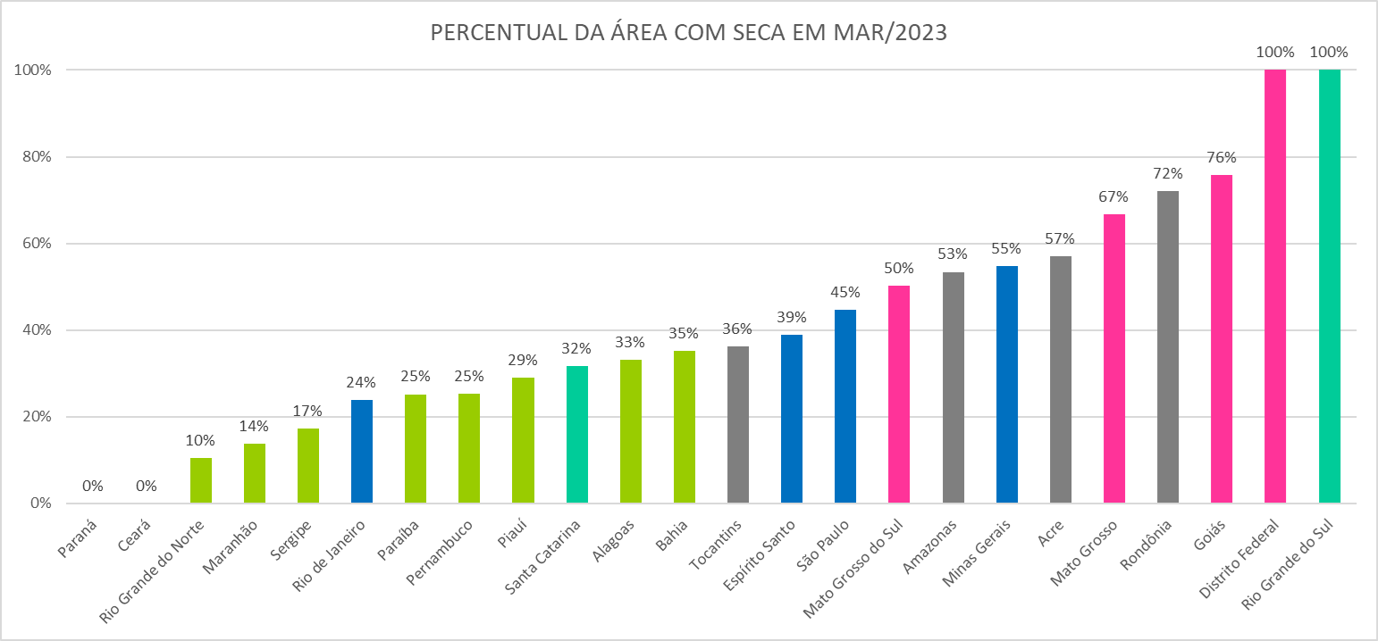 Monitor_de_Secas_05_Março_2023.png