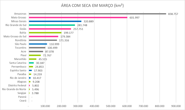 Monitor_de_Secas_06_Março_2023.png