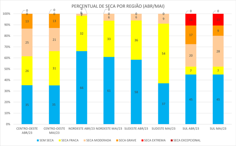 Monitor_de_Secas_03_Maio_2023.png