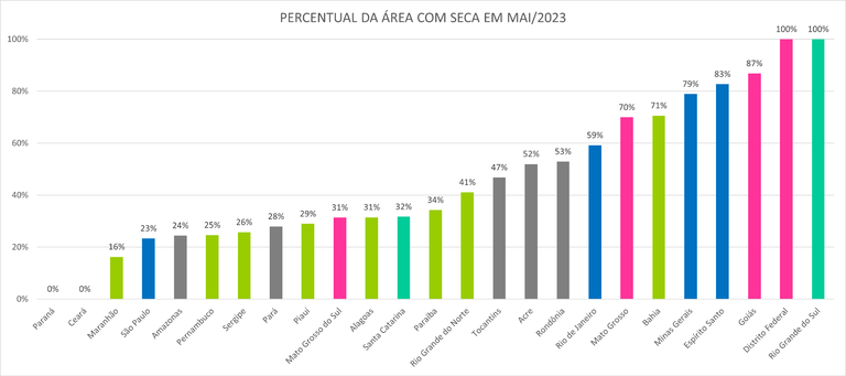 Monitor_de_Secas_05_Maio_2023.png