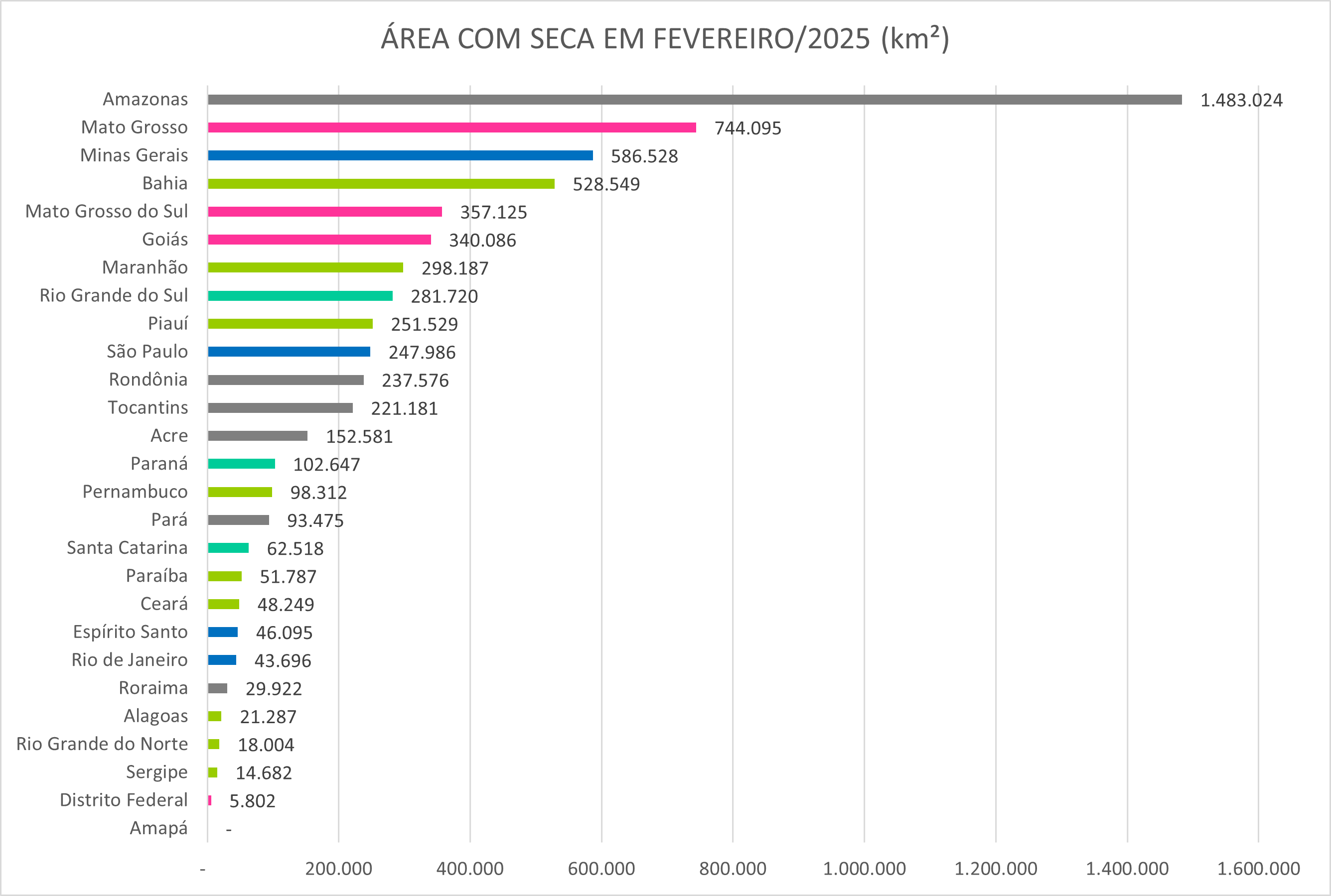Área com seca por UF em fevereiro de 2025 por km²