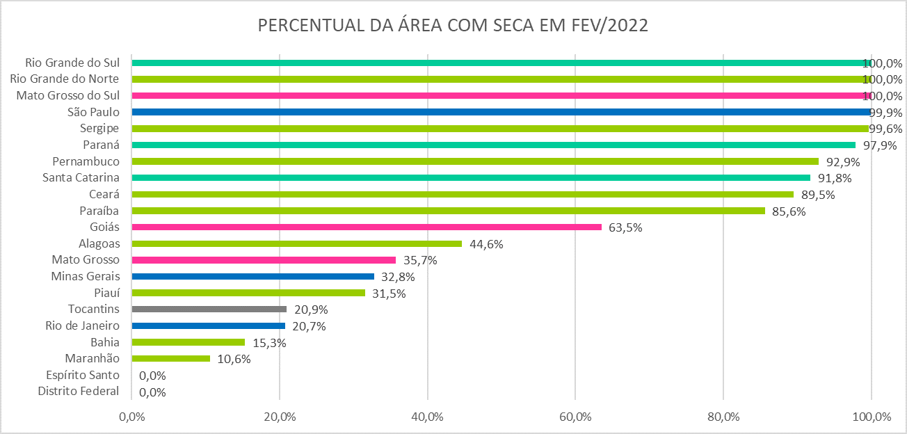 Monitor_de_Secas_02_Fevereiro_2022.png