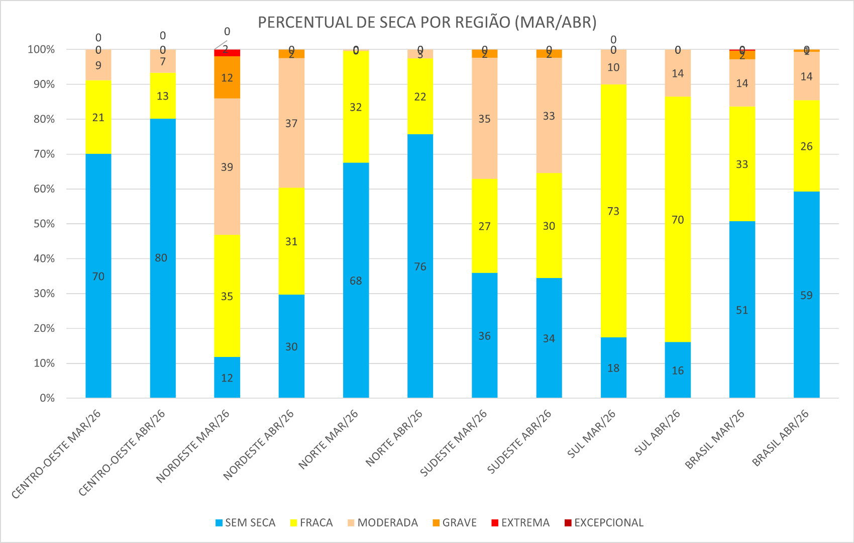 Monitor_de_Secas_03_Março_Abril_2026.png