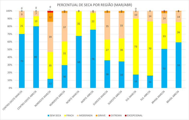 Monitor_de_Secas_03_Março_Abril_2026.png