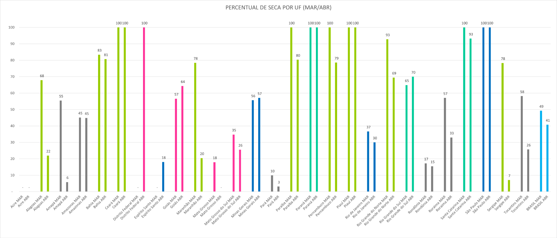 Monitor_de_Secas_04_Março_Abril_2026.png